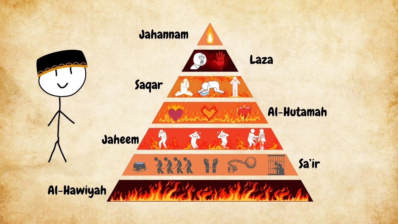 Every Level of Hell Explained in 5 Minutes Every Level of Hell Explained in 5 Minutes