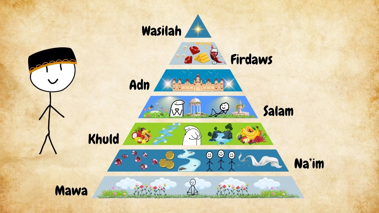 Every Level of Jannah (Heaven) EXPLAINED levels of jannah